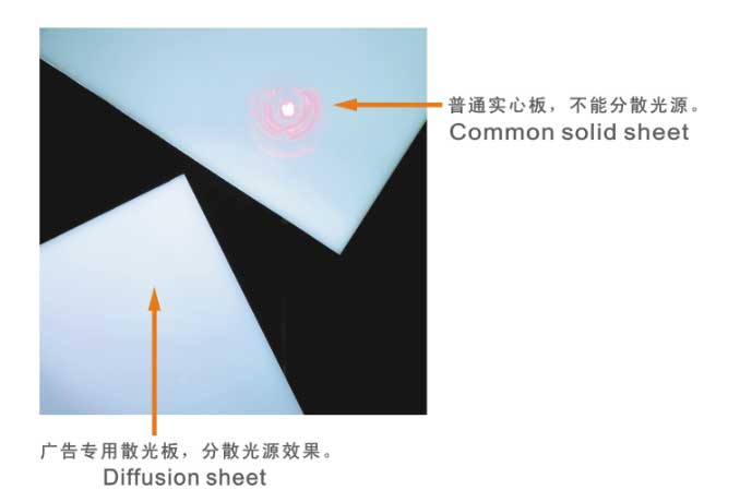 Side-by-side comparison showing softer and more uniform lighting when using polycarbonate diffuser sheet compared to a regular panel